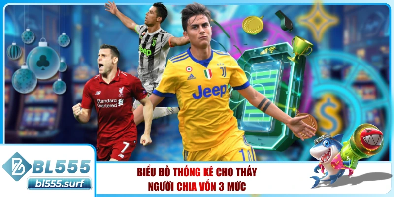 Biểu đồ thống kê cho thấy người chia vốn 3 mức